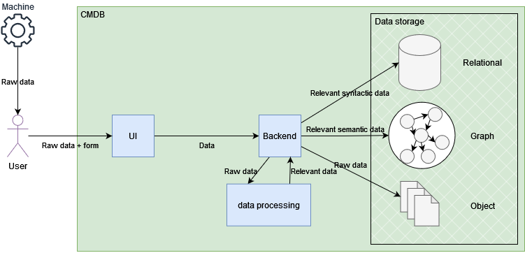 CMDB_ImplementationMap1.png