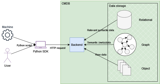 CMDB_ImplementationMap2.png