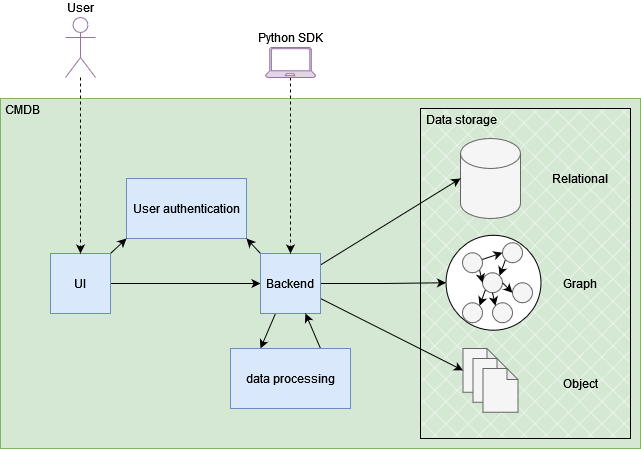 CMDB_Toolkits.png