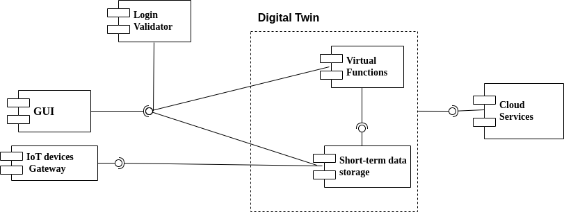 DTPC_Architecture.png