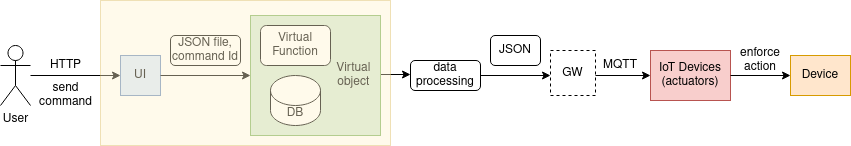 DTPC_ImplementationMap.png