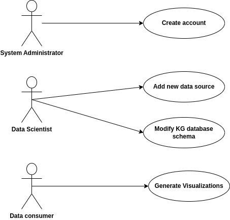 KAF_UsageDiagram.png