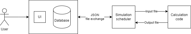 MD_ImplementationMap.png