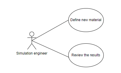 MD_UsageDiagram.png