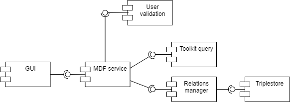 MDF_Architecture.png