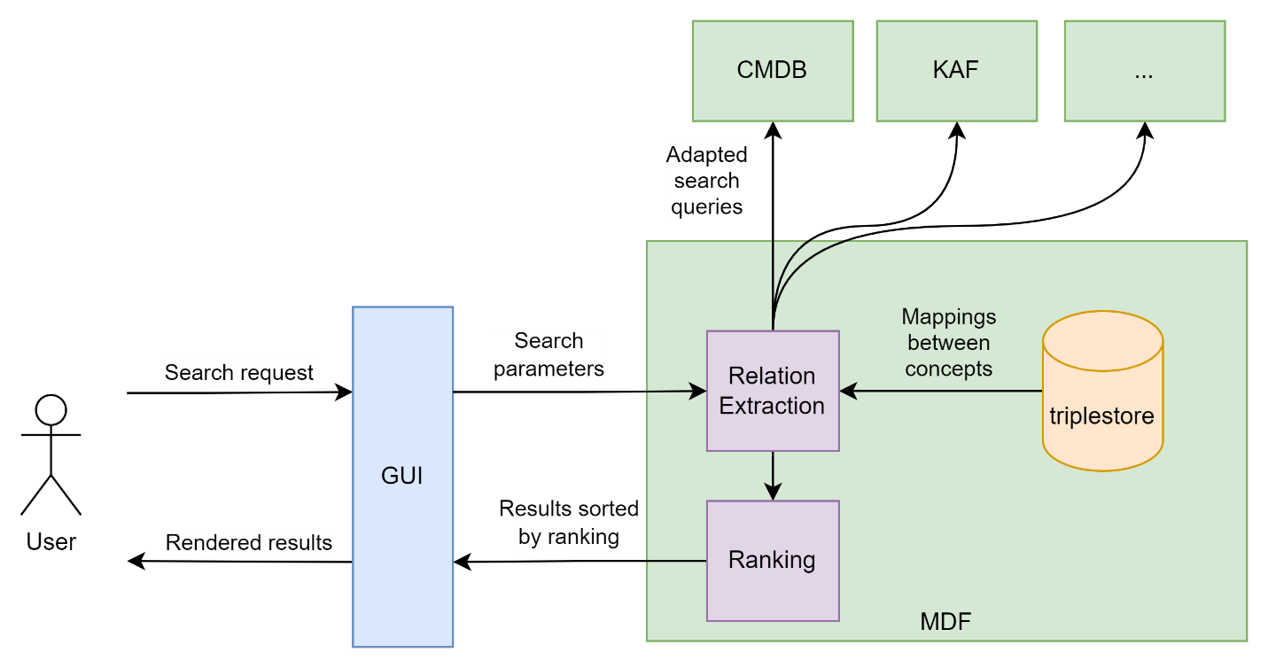 MDF_ImplementationMap1.png