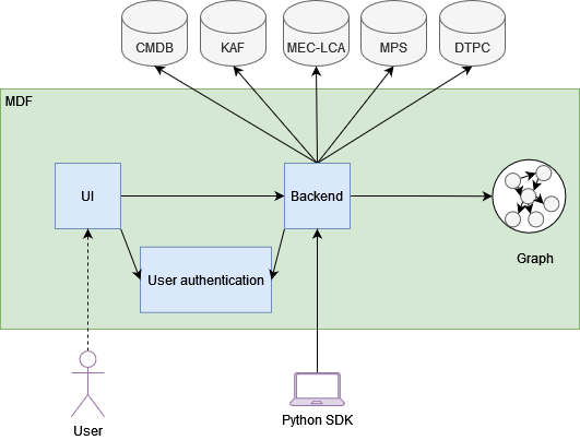 MDF_Toolkits.png