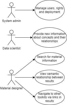 MDF_UsageDiagram.png