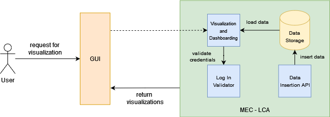 MECLCA_ImplementationMap1.png