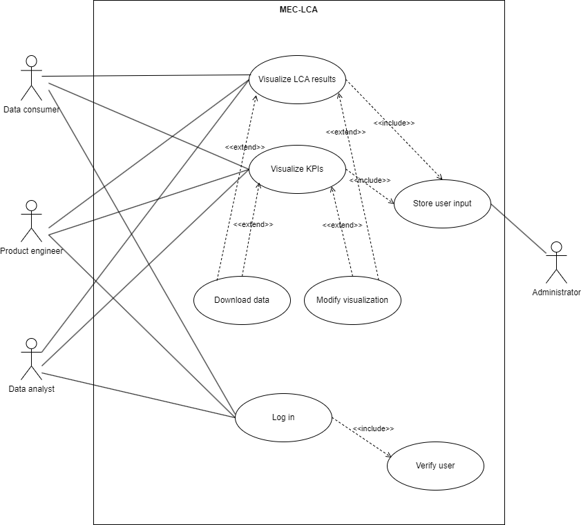 MECLCA_UsageDiagram.png