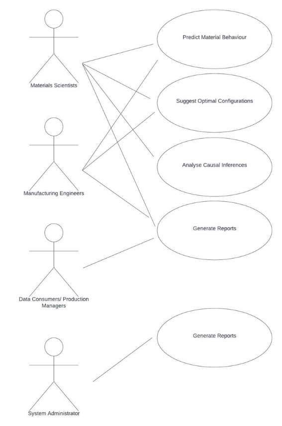 MM_UsageDiagram.png