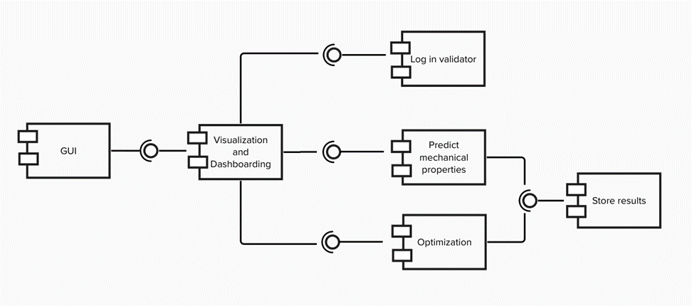 MMS_Architecture.png