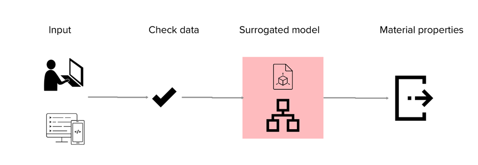 MMS_ImplementationMap.png