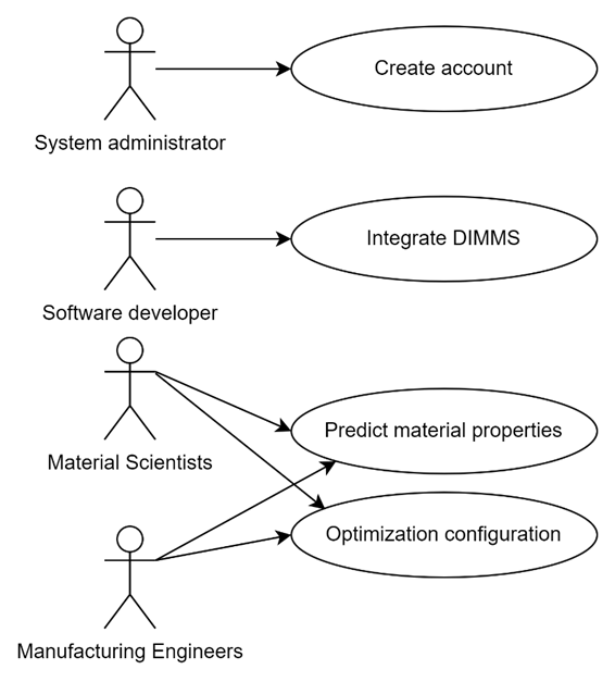 MMS_UsageDiagram.png