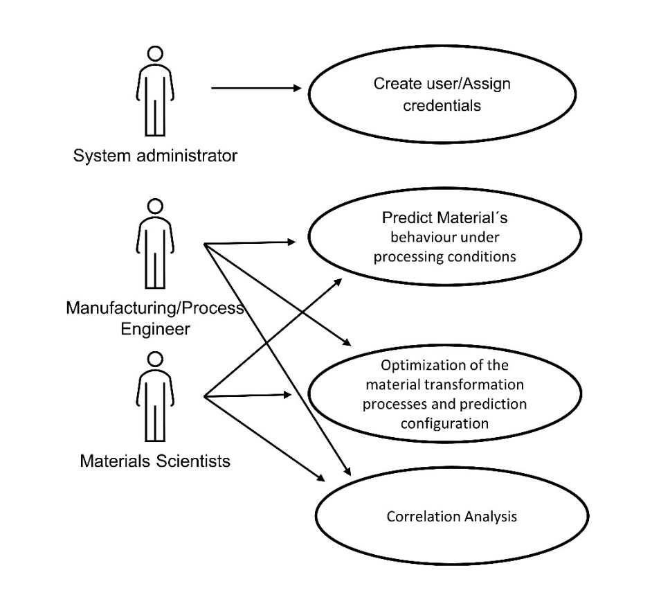 MPS_UsageDiagram.png